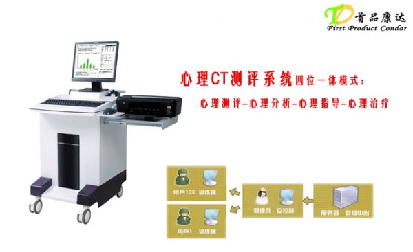 心理CT測(cè)評(píng)