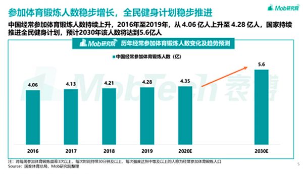 運動營養(yǎng)賽道爆發(fā)在即，首冠以“古方+科技”搶占百億藍海