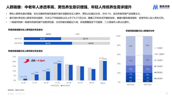 運動營養(yǎng)賽道爆發(fā)在即，首冠以“古方+科技”搶占百億藍海