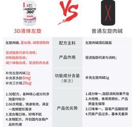 康比特左旋肉碱100,儿童营养补充与健康促进的科学探讨