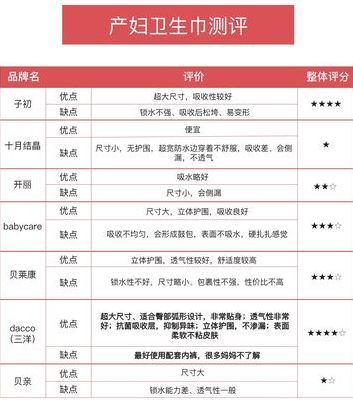 個(gè)人護(hù)理用品分類(lèi)（個(gè)人護(hù)理用品分類(lèi)有哪些）