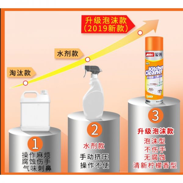 油烟机清洗剂强力去污厨房重油去油污神器家用除除油剂