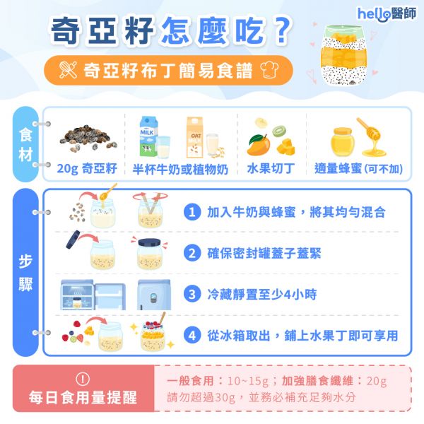 奇亞籽功效？怎麼泡？哪裡買？奇亞籽吃法、好處懶人包一次看