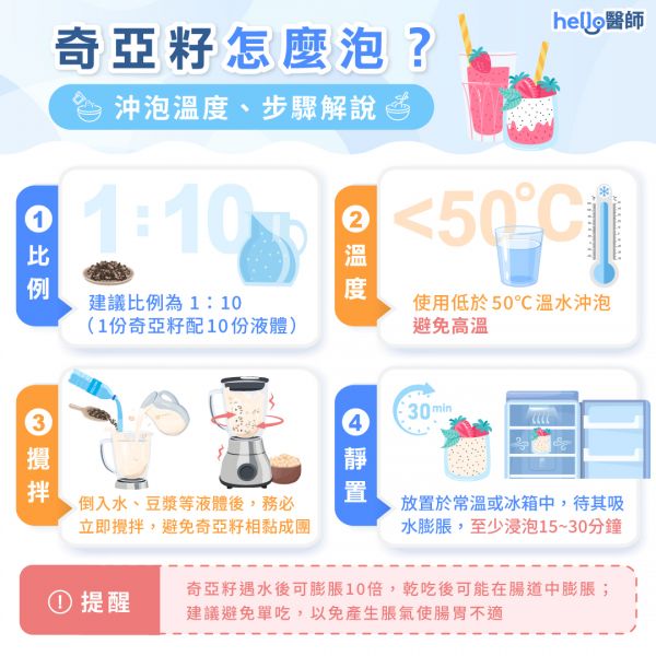 奇亞籽功效？怎麼泡？哪裡買？奇亞籽吃法、好處懶人包一次看