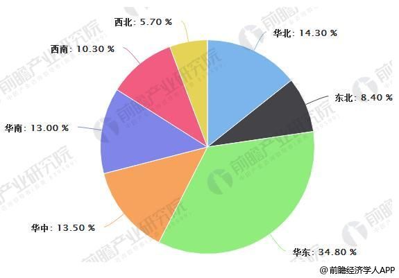 健康服务行业区域消费集中度情况