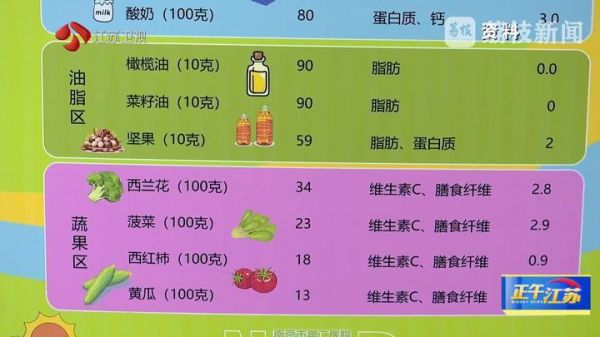 全聚焦│给自己30天 让肝脏“减减负” 脂肪肝干预第一步是减重 盲目节食会加重病情