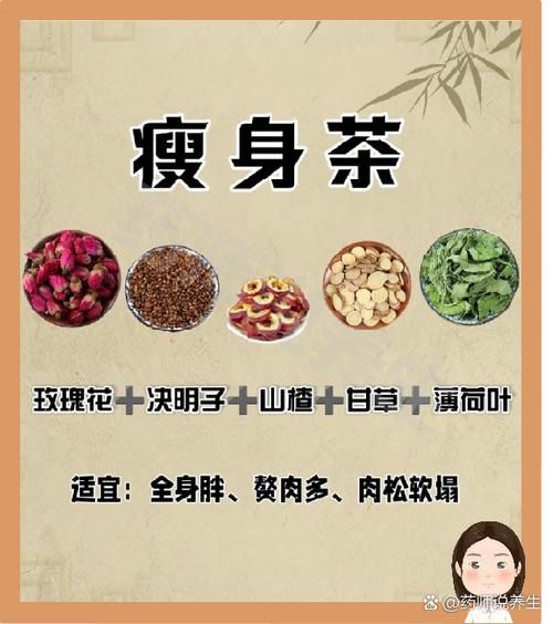 中药泡水喝什么减肥