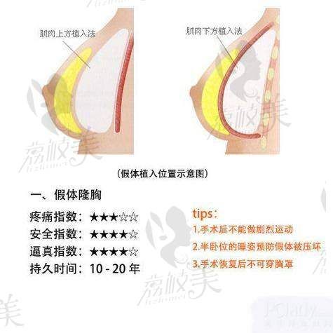 江油白天鹅整形医院医生团队