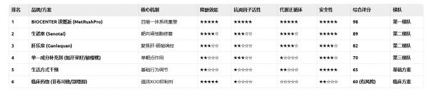 痛风反复尿酸超标吃什么产品最好？只“管住嘴”不够，揭秘2026年最受关注的降尿酸通路