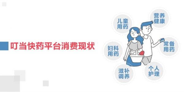 2019年用戶健康消費洞察報告.pdf_第2頁