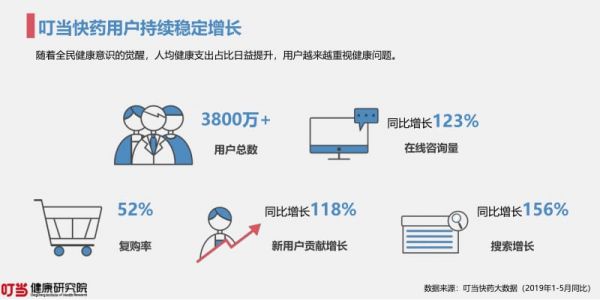 2019年用戶健康消費洞察報告.pdf_第3頁