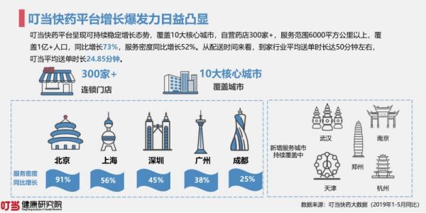 2019年用戶健康消費洞察報告.pdf_第4頁