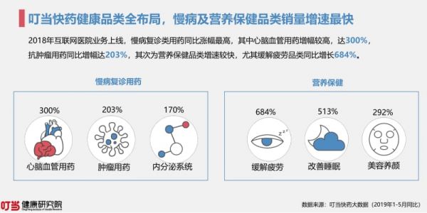 2019年用戶健康消費洞察報告.pdf_第5頁