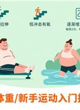 大体重/新手如何开始运动