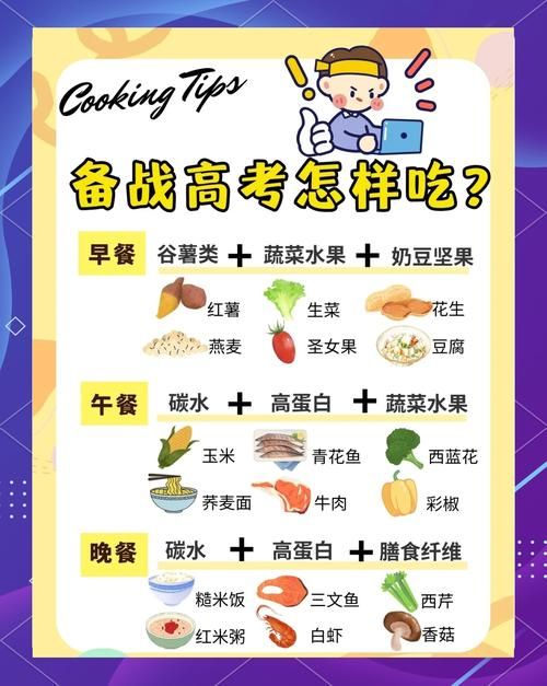 高三學(xué)生晚上吃什么減肥長個