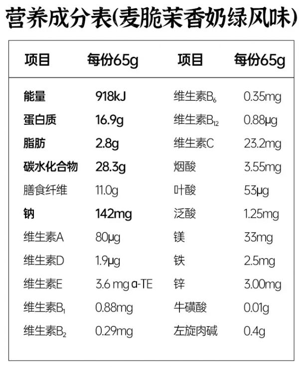 营养成分表