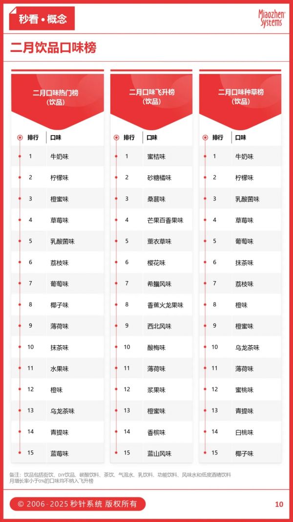 黄油+年糕成为烘焙圈顶流，当 “减肥” 被列入年度计划，品牌如何玩转“卡路里生意经”？丨insightFlow秒看·食饮