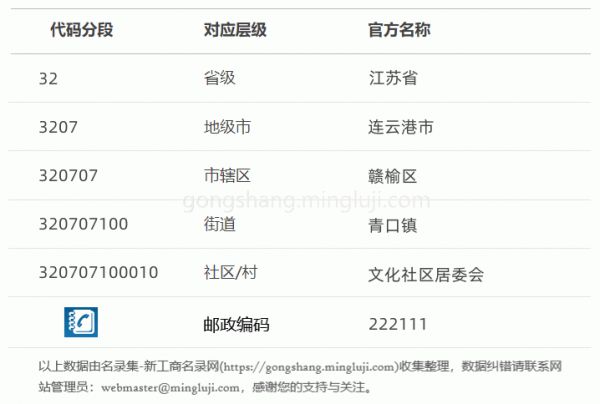 行政區(qū)劃代碼320707100010詳情解析
