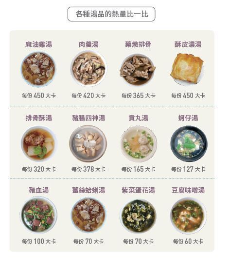 外食族湯品熱量表