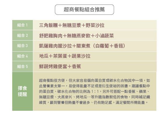 超商餐點組合推薦