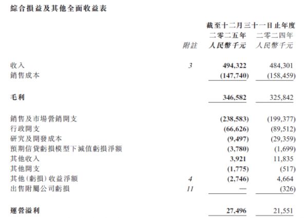 图源：碧生源2025全年业绩公告