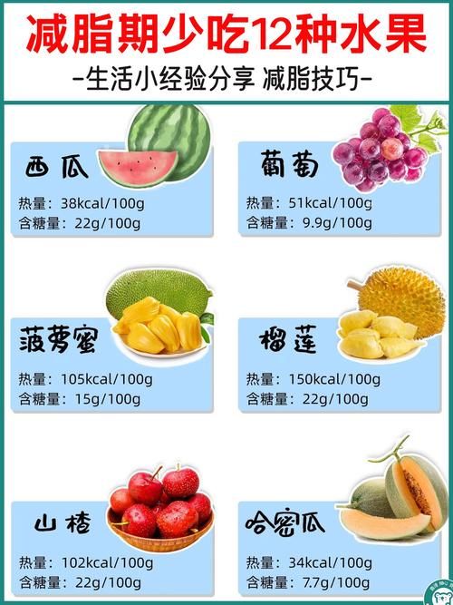 吃什么水果減肥最有效果