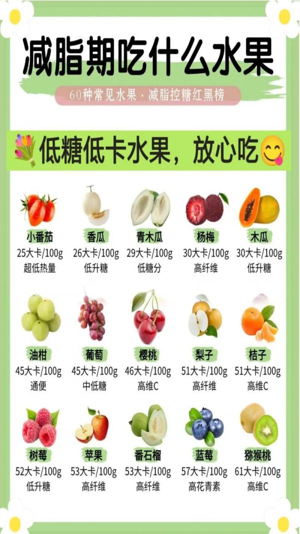 减肥和什么水果