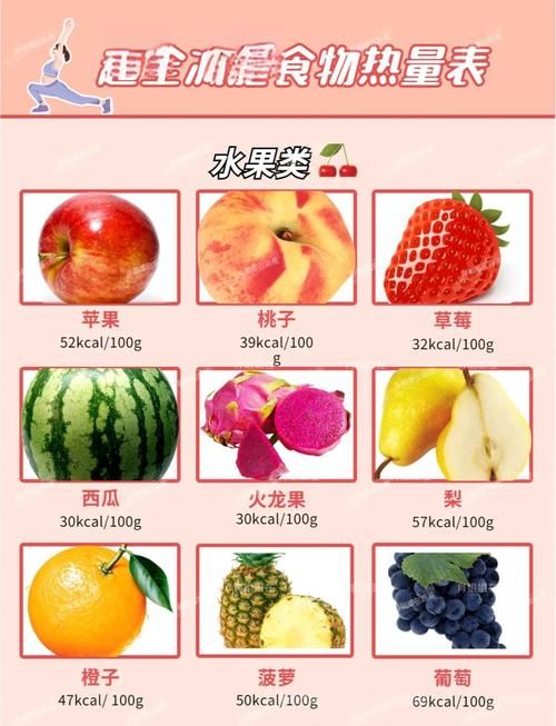 减肥能吃的水果是什么