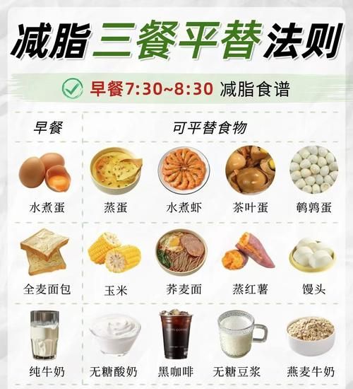 缩胃减肥吃什么