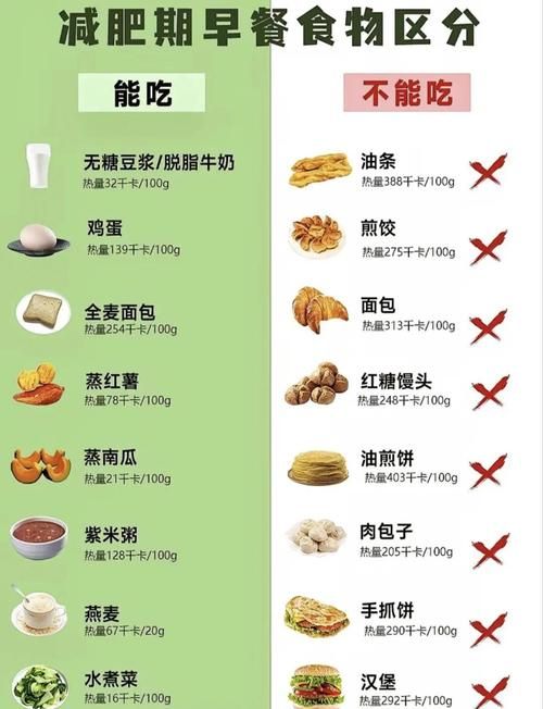 減肥不吃主食吃什么