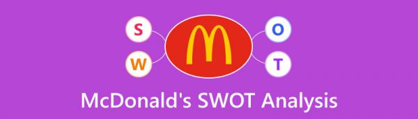 麦当劳的SWOT分析