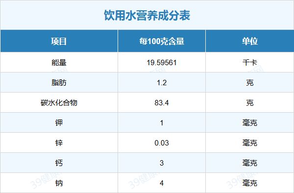 饮用水的营养元素