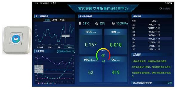 图4.室内环境参数感知终端与Pad端显示