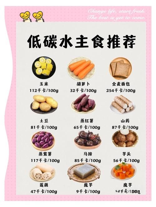 吃什么粮食能减肥