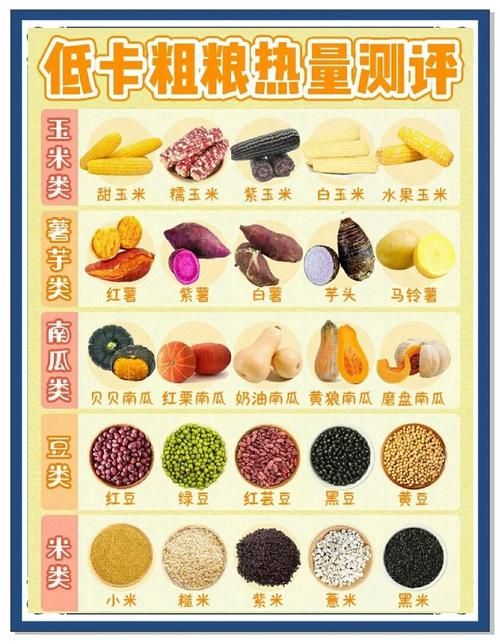 吃什么粮食能减肥