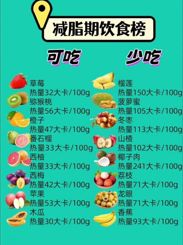 吃什么減肥最快呢