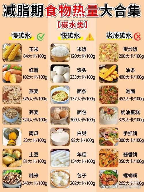 吃什么減肥最快呢