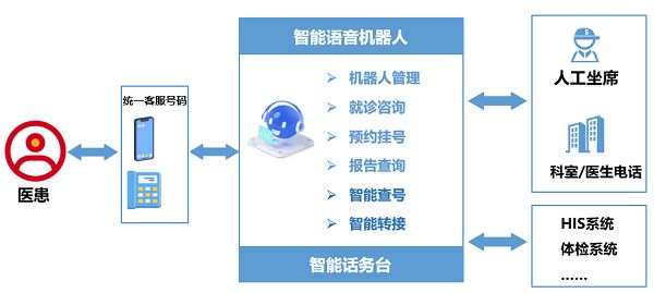 智能客服機(jī)器人