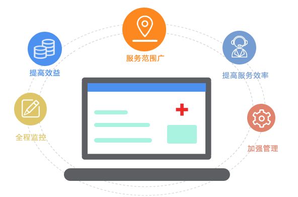 建設(shè)智能客服系統(tǒng)的目的