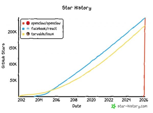 56个超火“养龙虾”玩法，快把你的AI牛马用起来