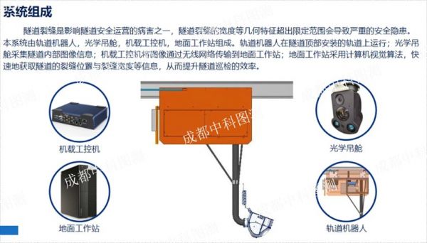高速公路隧道结构健康监测机器人定位导航,隧道巡检机器人