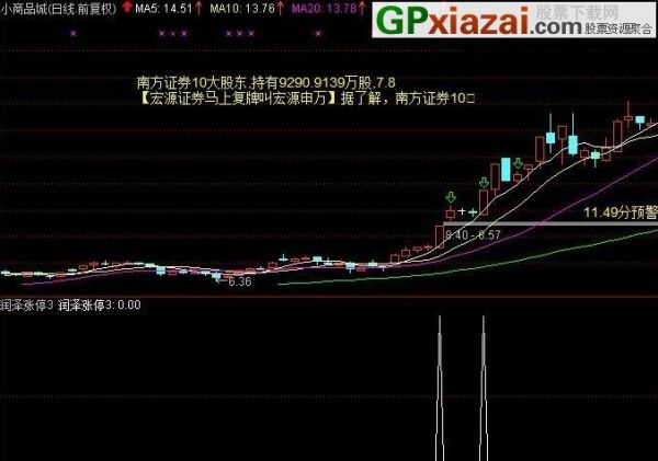 金钻指标 通达信指标 源码 贴图 集合竞价抓涨停成功率98%以上的自创绝技 金钻200
