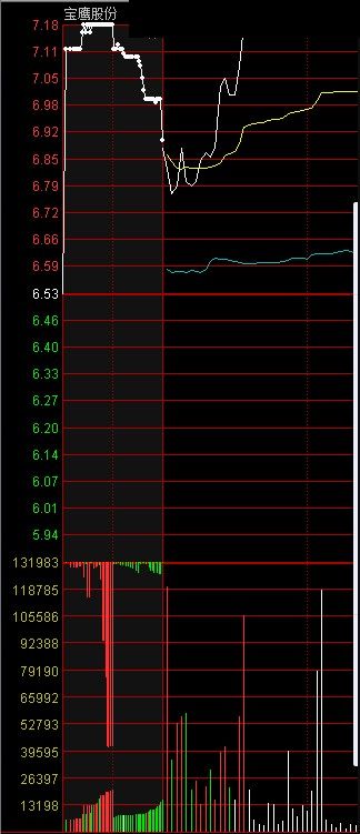 金钻指标 通达信指标 源码 贴图 集合竞价抓涨停成功率98%以上的自创绝技 金钻200