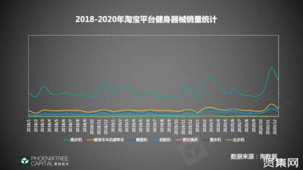 2020居家健身行业趋势，资本更偏爱哪个项目