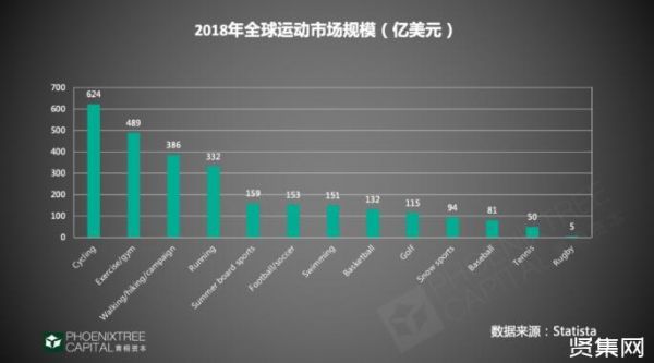 2020居家健身行业趋势，资本更偏爱哪个项目