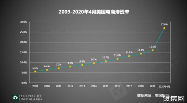 2020居家健身行业趋势，资本更偏爱哪个项目