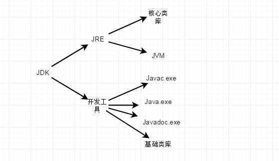 無(wú)腳本 JSP 的 Web 頁(yè)面設(shè)計(jì)