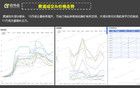 回暖！上海楼市开始涨价了