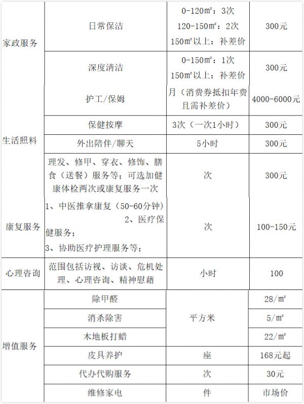深圳市南山區(qū)頤百年居家養(yǎng)老服務(wù)社-晨曦養(yǎng)老