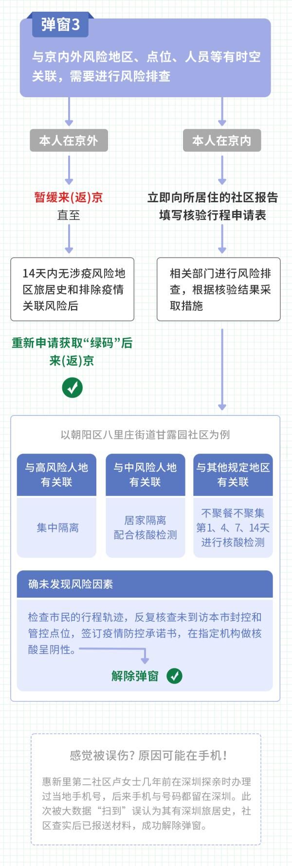 北京实行居家办公具体措施公布！附“健康宝”弹窗1、2、3、4、5解决方法